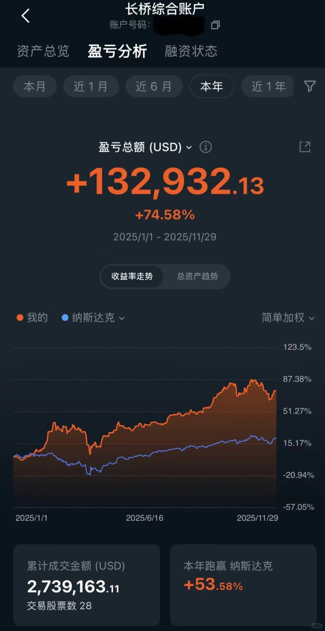 疯狂动物城2上映前，我做了哪些投资动作