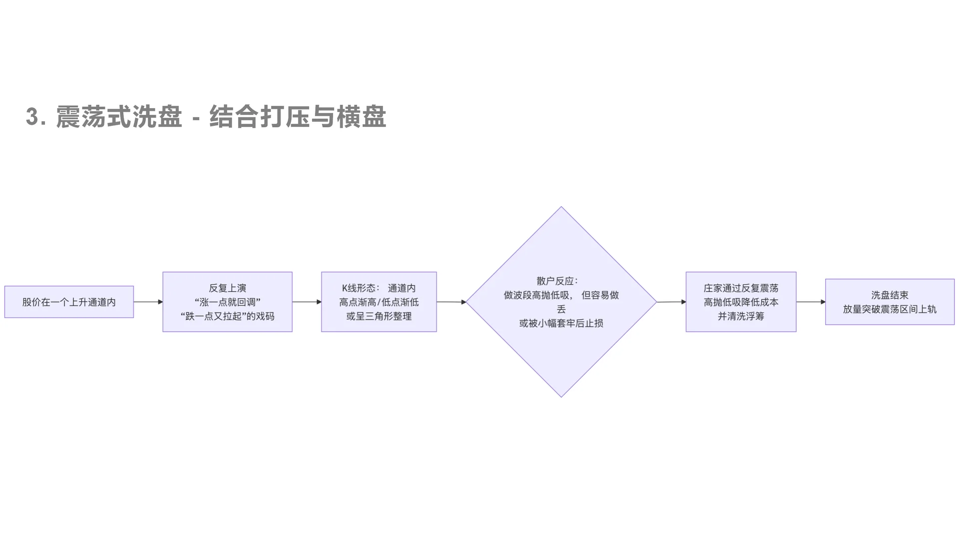我用庄稼思维炒股，不会被隔韭菜