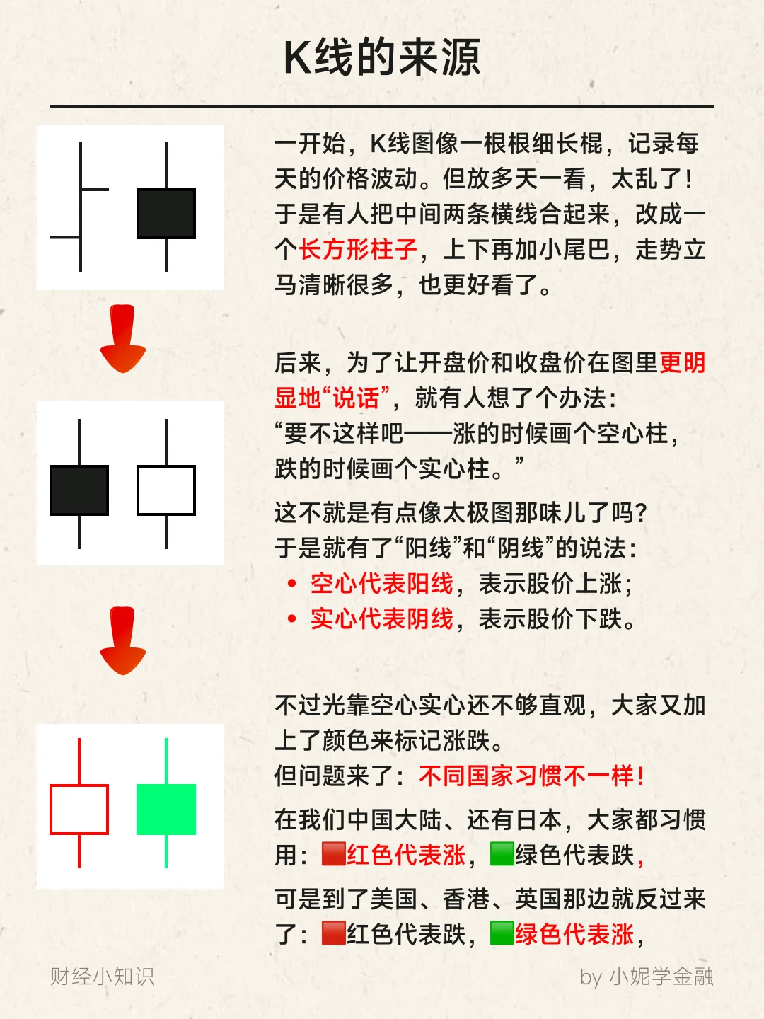 K线是啥？3分钟带你看明白！