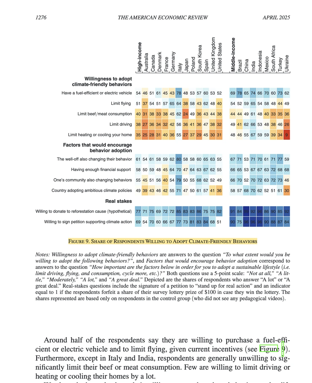AER｜公众对气候政策的态度-全文结果可视化
