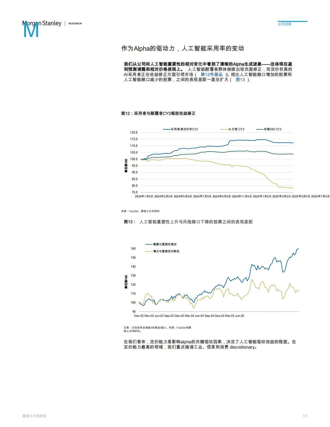 人工智能变革速度趋势?