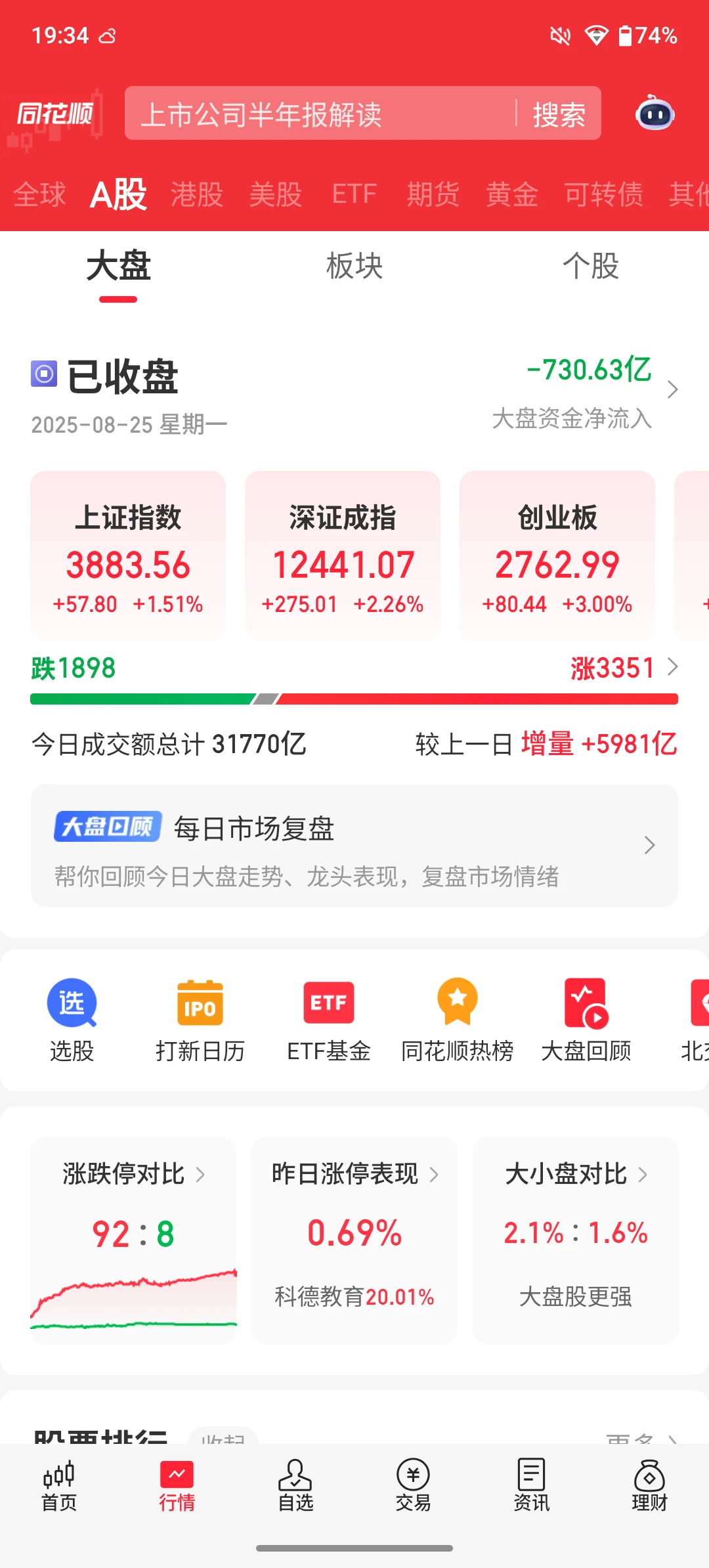 股市观察20250825