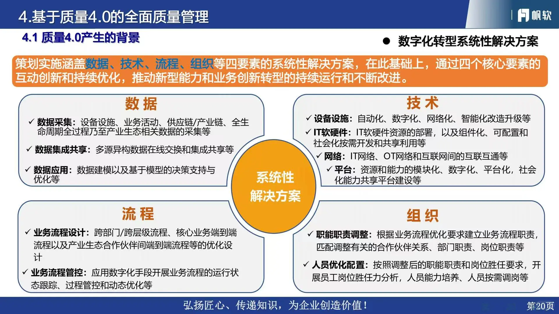 ?2025汽车行业质量管理体系流程与数字化