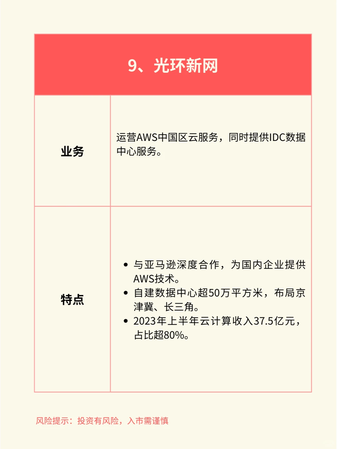 一天吃透一个行业赛道：云计算