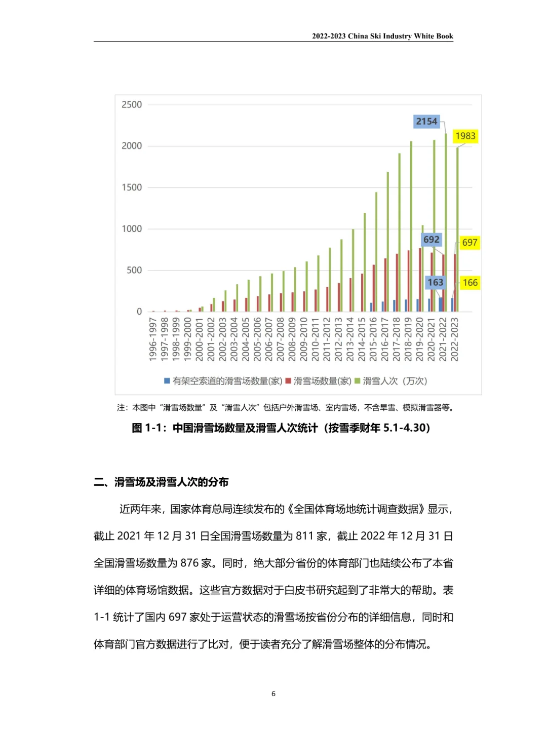 2023滑雪行业白皮书