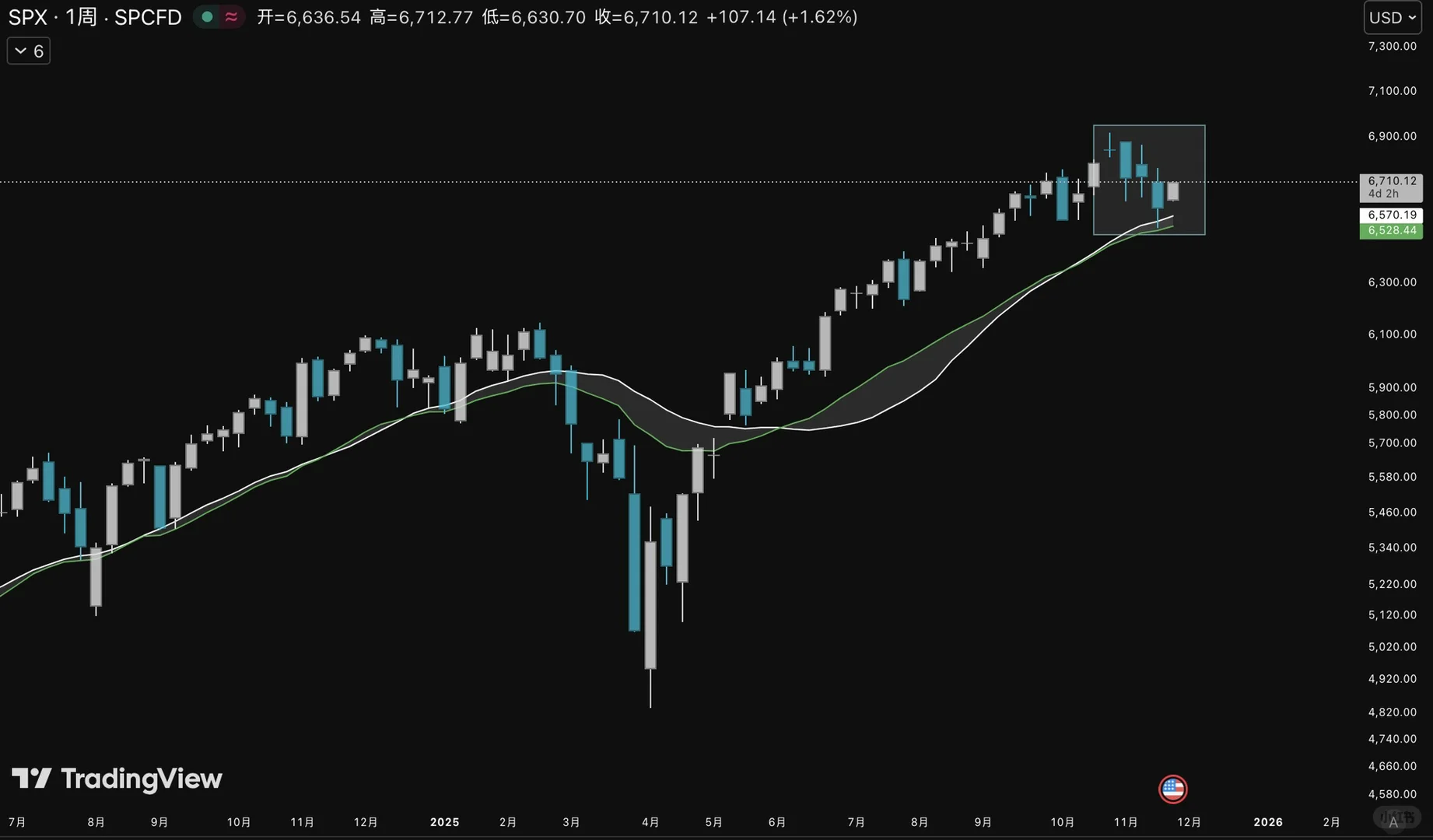月末已上行脱离