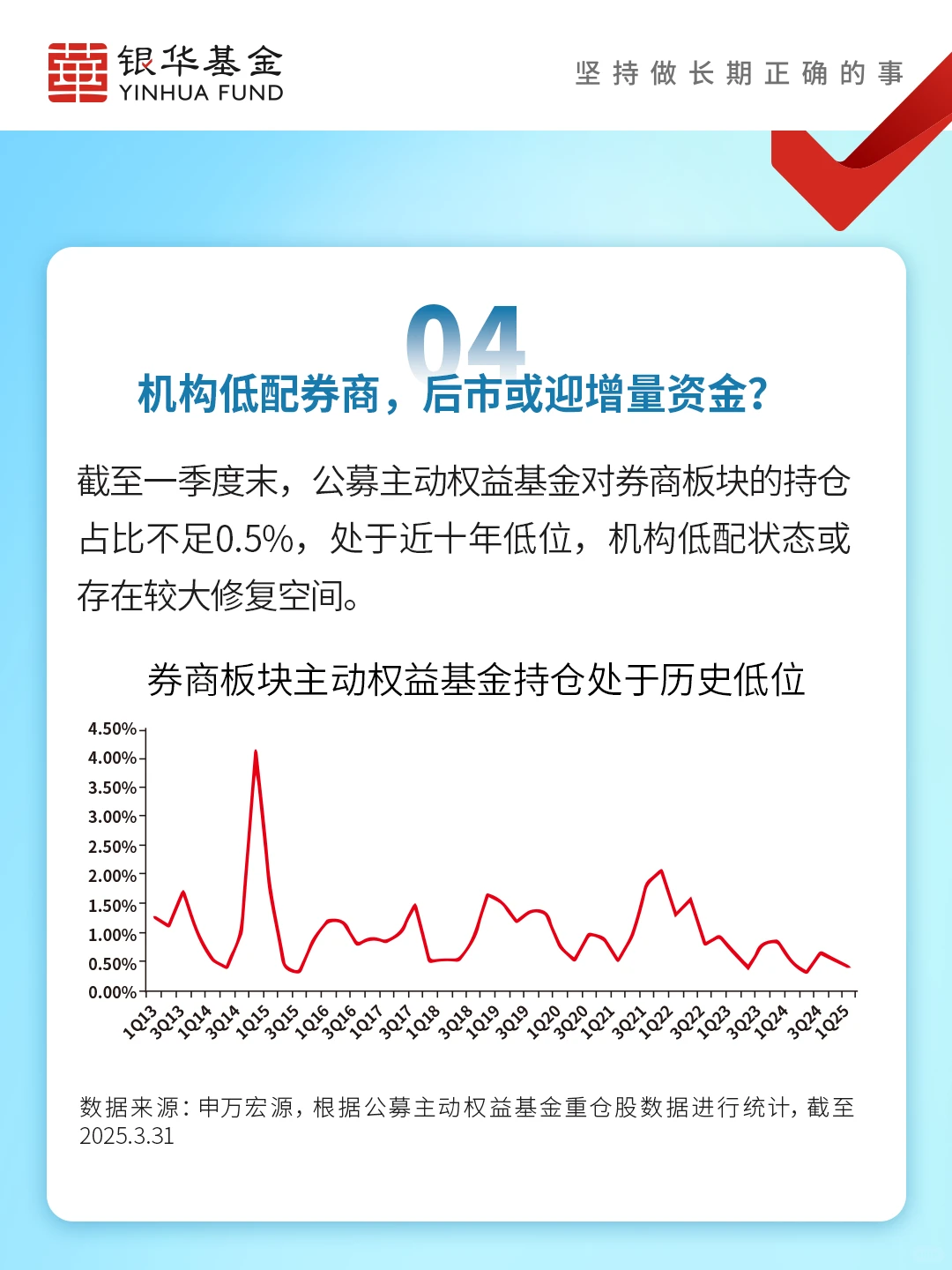 【ETF热点头条】券商板块有望强势回归？
