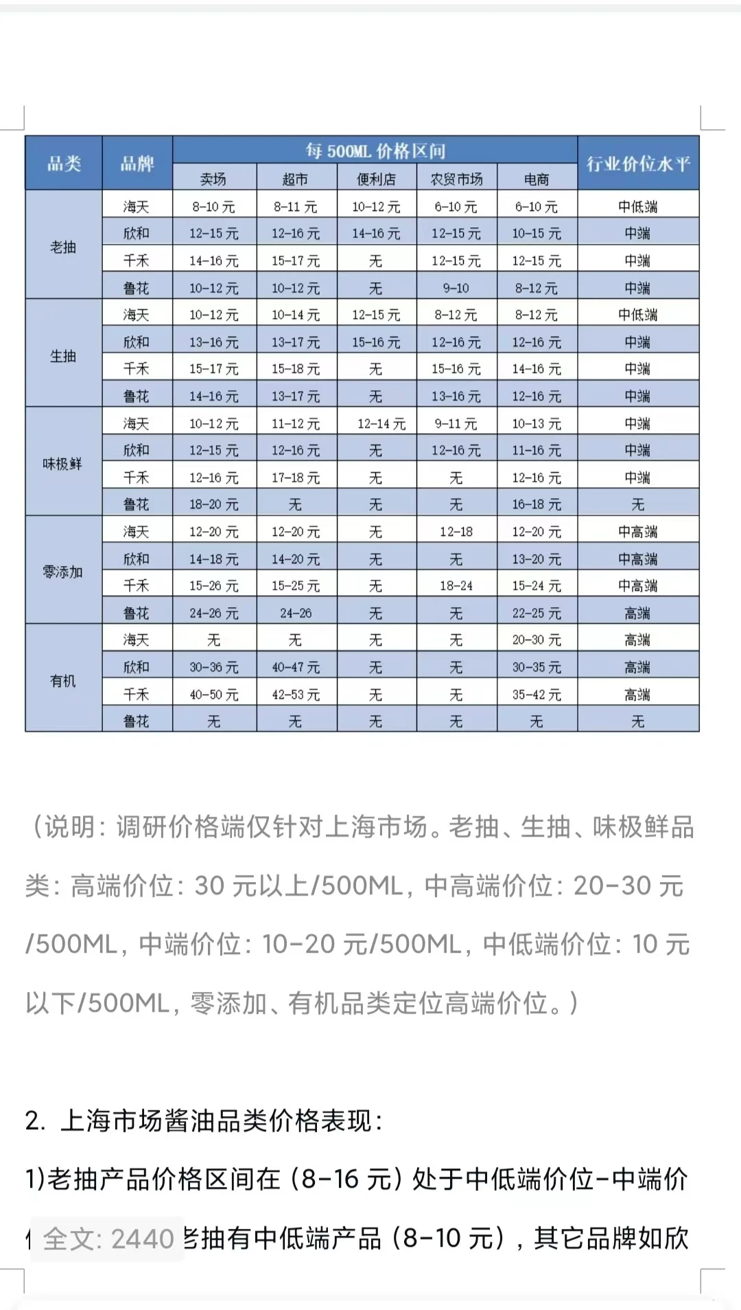超给力?有关酱油的市场调研报告来咯