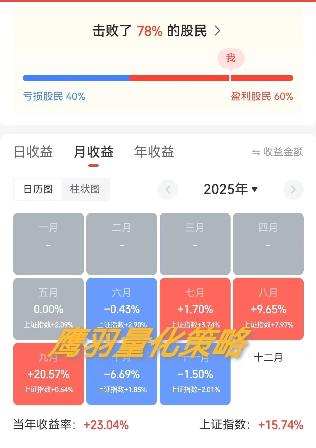看看大家的战绩吧！