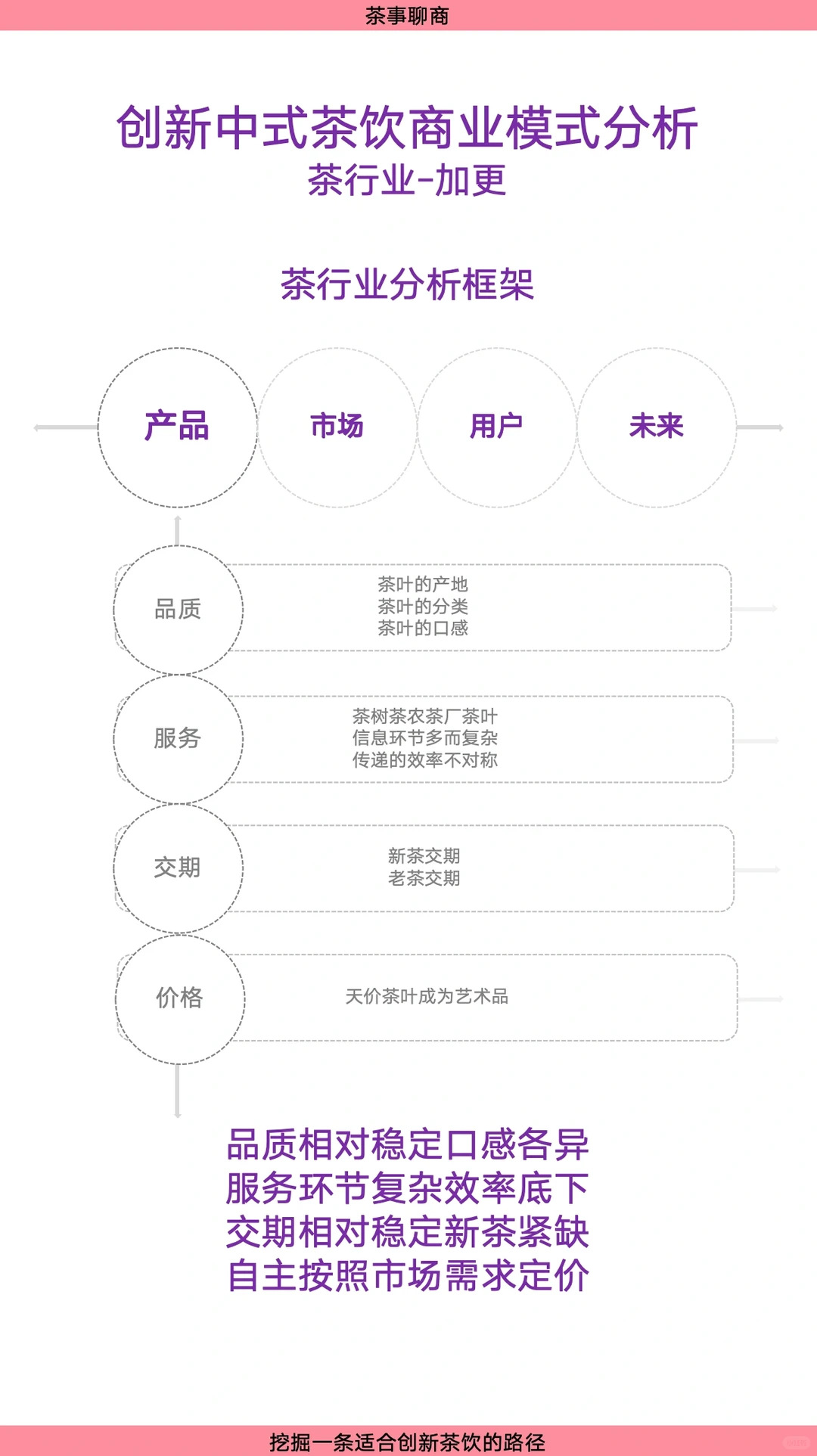 创新中式茶饮商业模式分析～茶行业～加更
