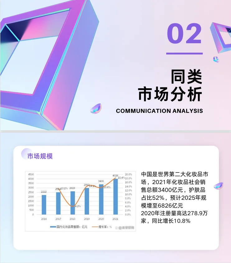 至本品牌案例分析~