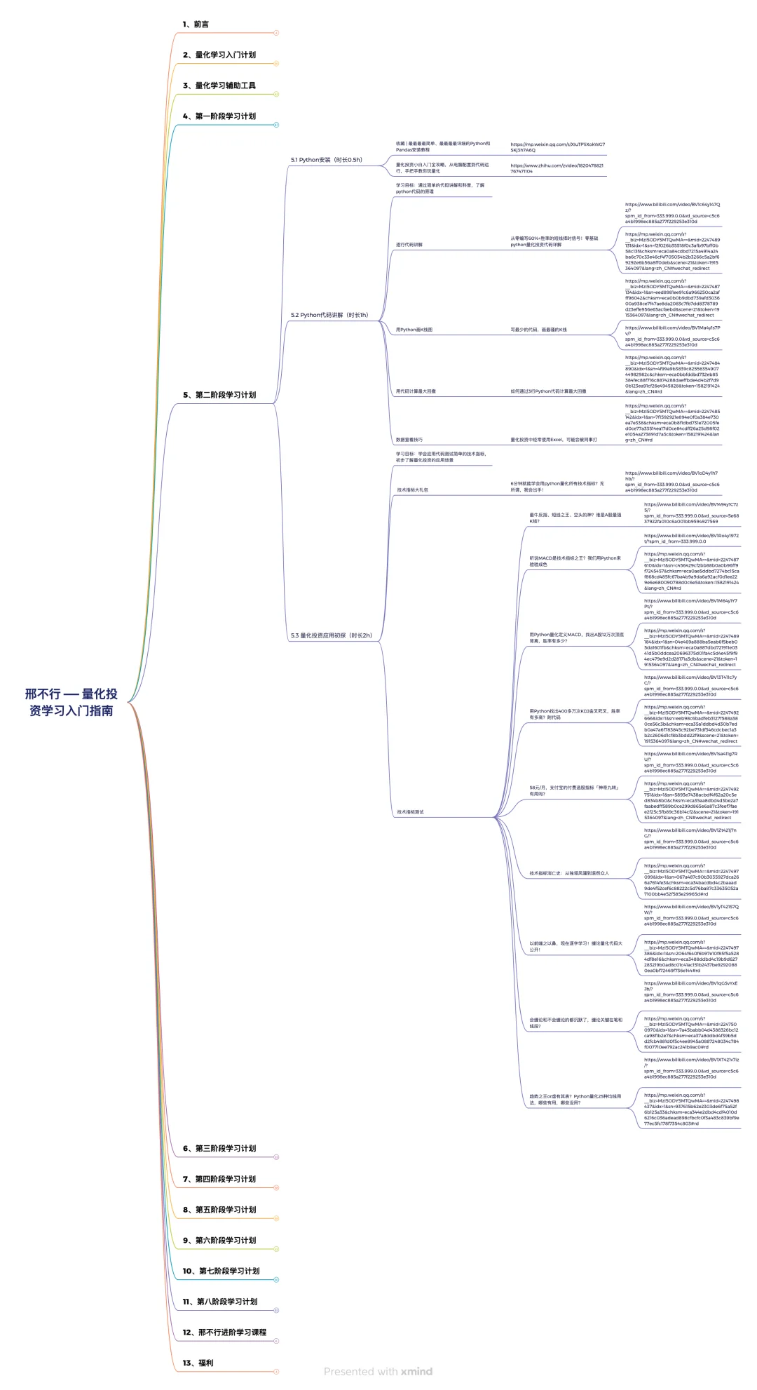 个人认为目前学量化最快的学习顺序