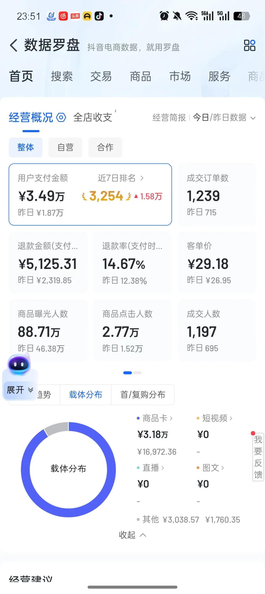 这商品卡这样玩就舒服了