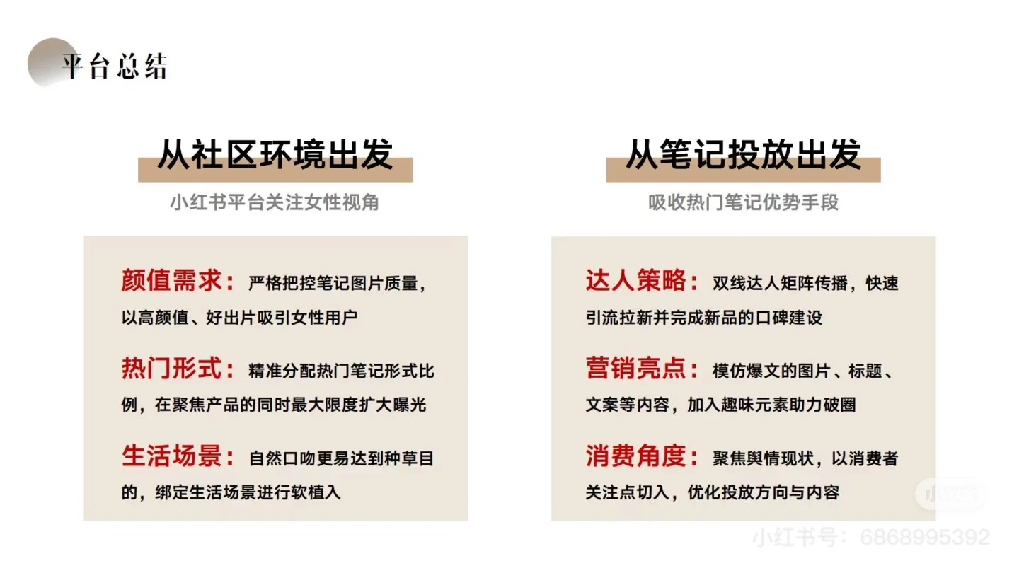 ?松鲜鲜：小红书内容种草营销方案