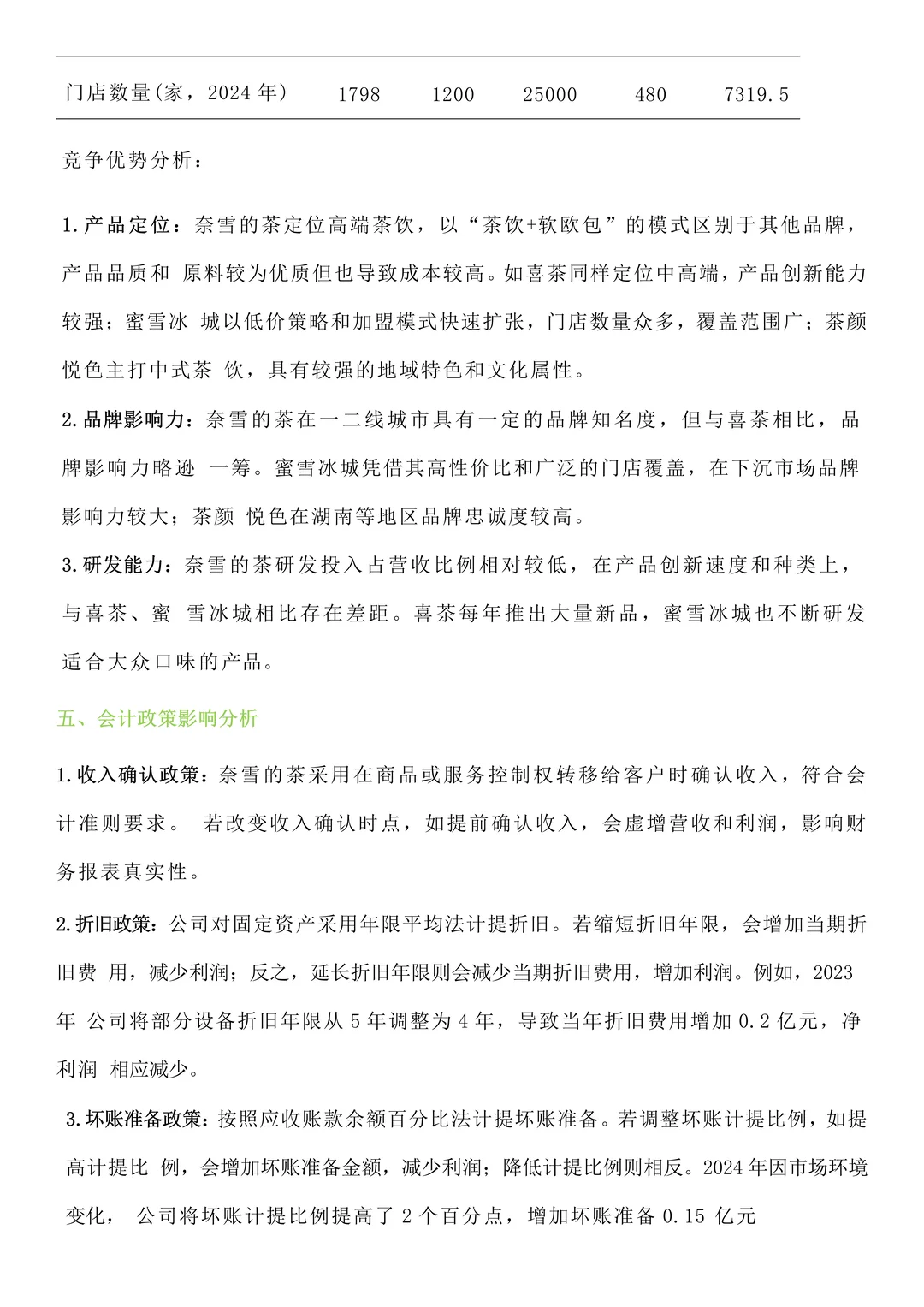 奈雪的茶2020-2024年财务分析报告Get～