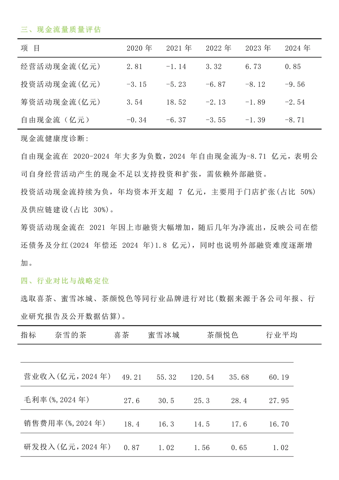 奈雪的茶2020-2024年财务分析报告Get～