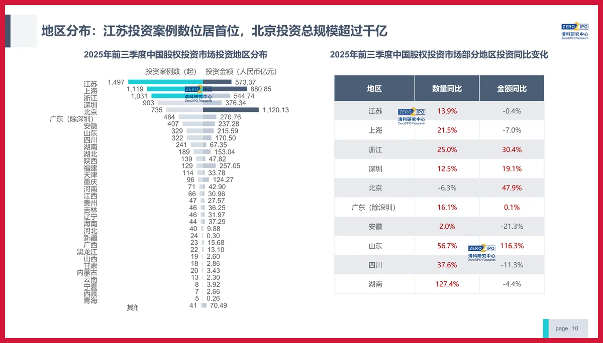 严选报告 | 2025年股权投资发展趋势