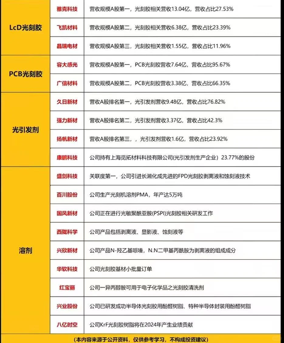 光刻胶pspi概念股