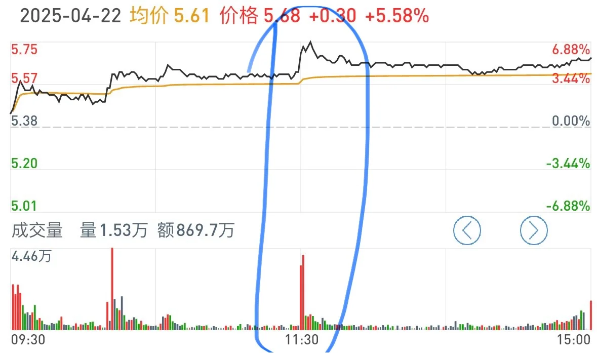 主力分时吸筹案例分享