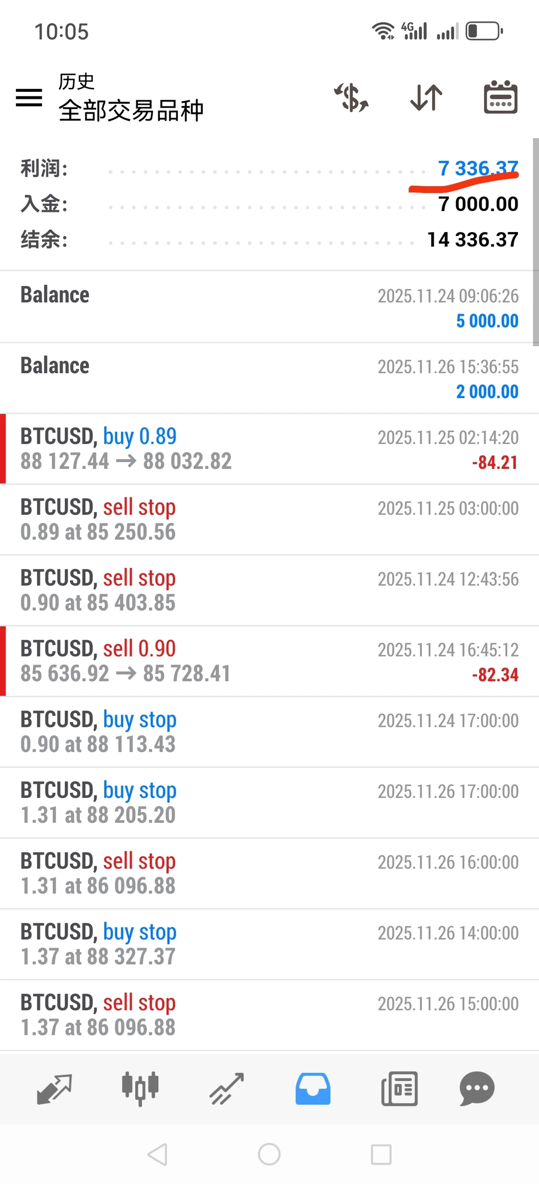 人工智能有点意思