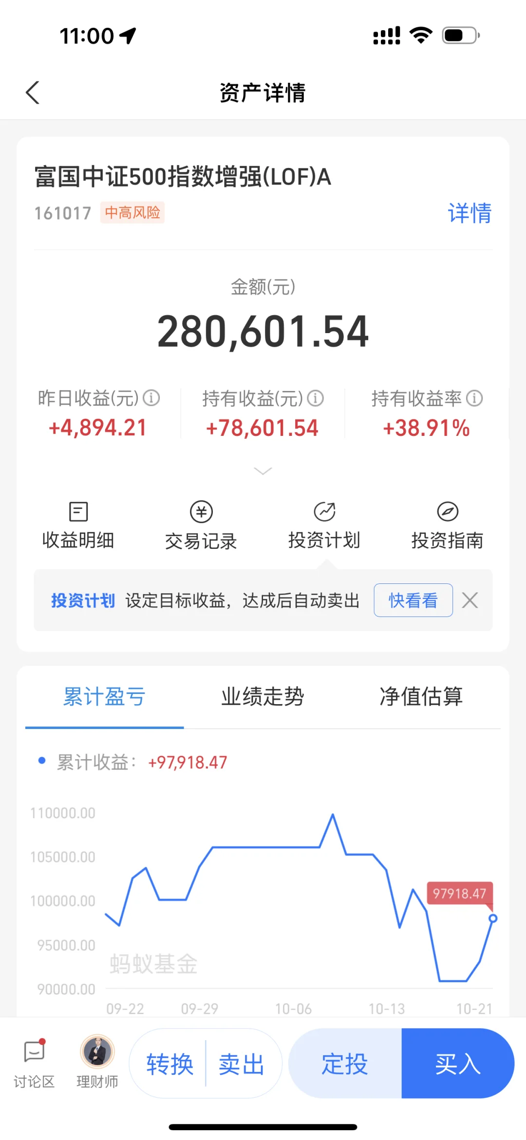 2025.10.22日指数基金实盘