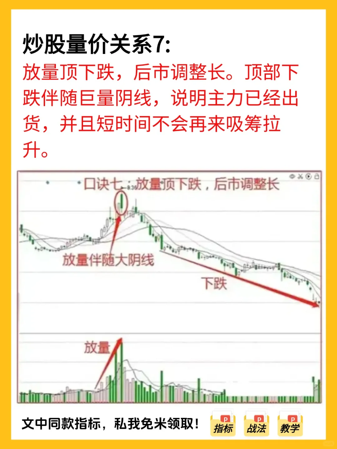 总算有人把量价关系，一口气说清楚了！