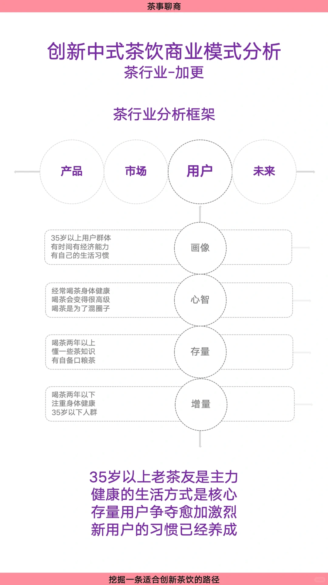 创新中式茶饮商业模式分析～茶行业～加更