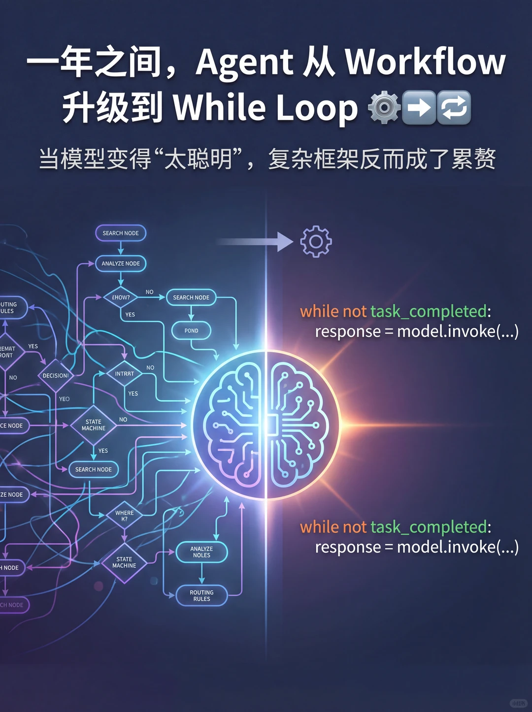 Agent 不需要框架了？最新趋势震撼我…