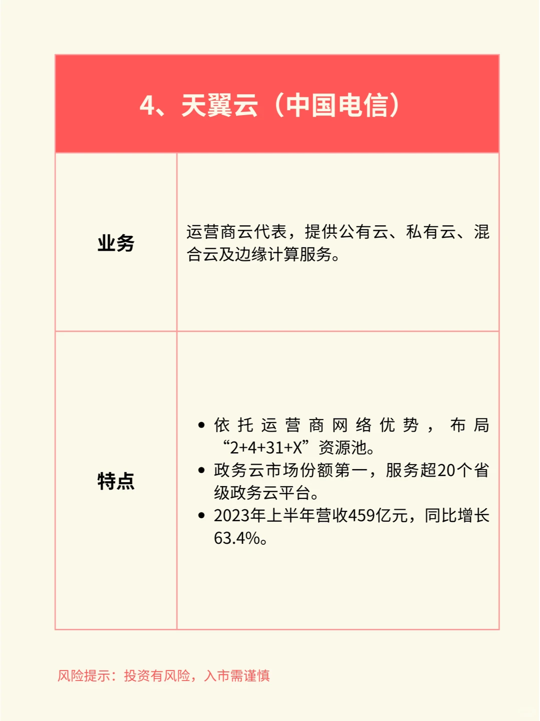 一天吃透一个行业赛道：云计算