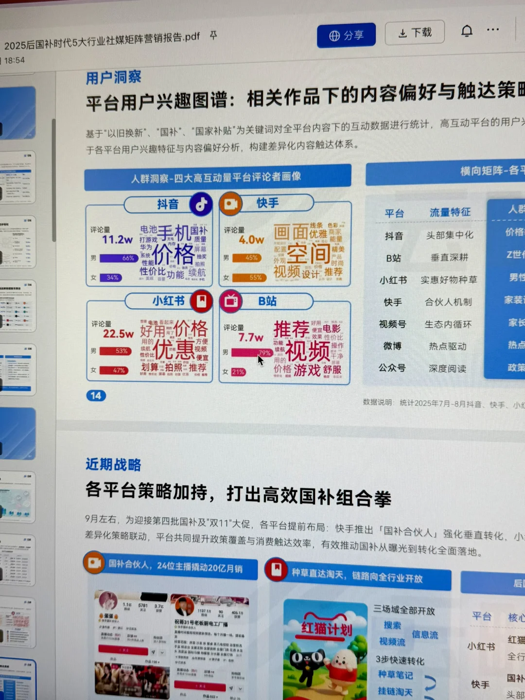 大厂5大行业社媒矩阵用户洞察分析模型报告