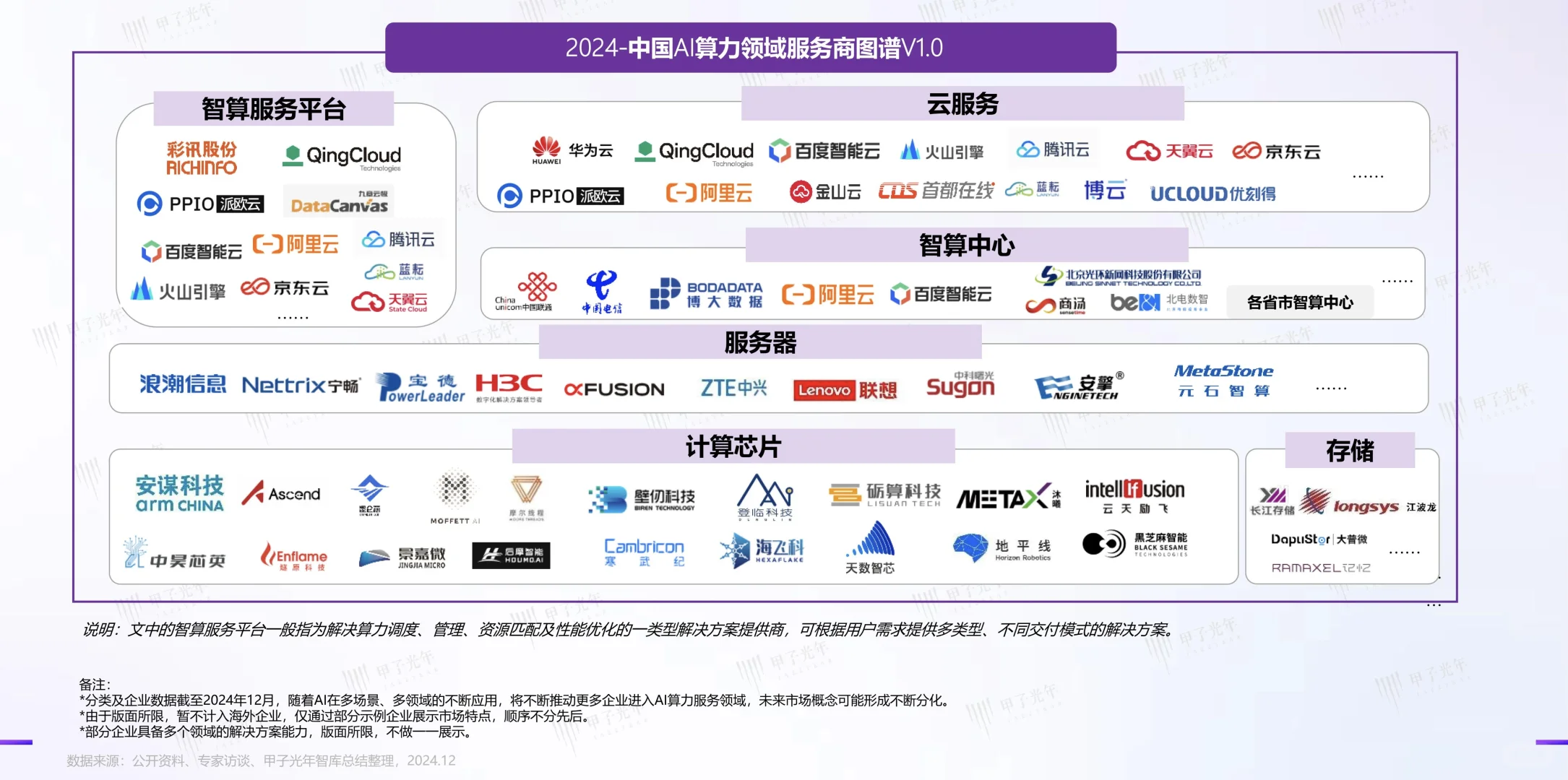 销售找工作,冲一冲AI算力行业tob销售