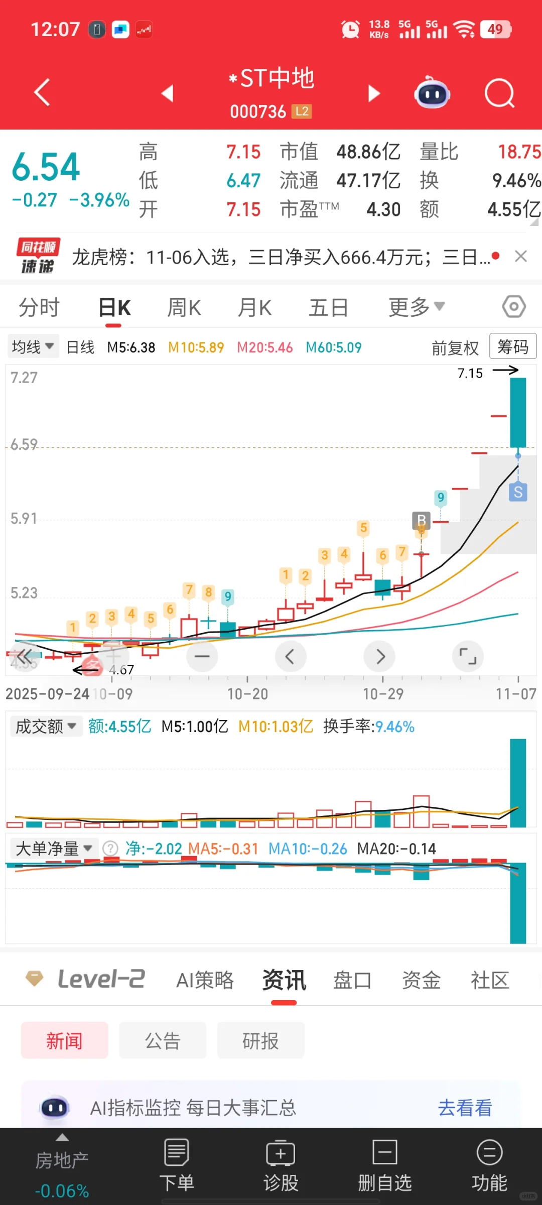 最看好的低位ST––ST金科逻辑详解！