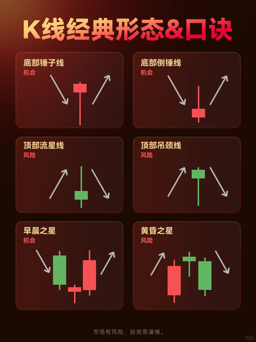 ❗真心建议:记住这些K线经典形态不踩坑
