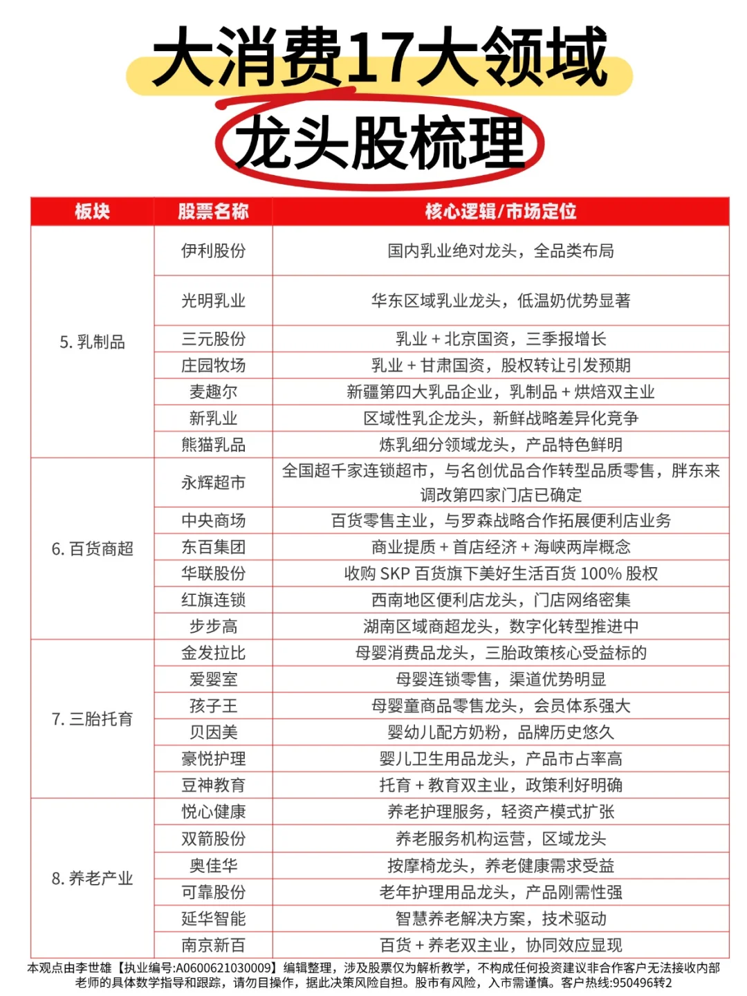 大消费17大领域龙头股梳理!