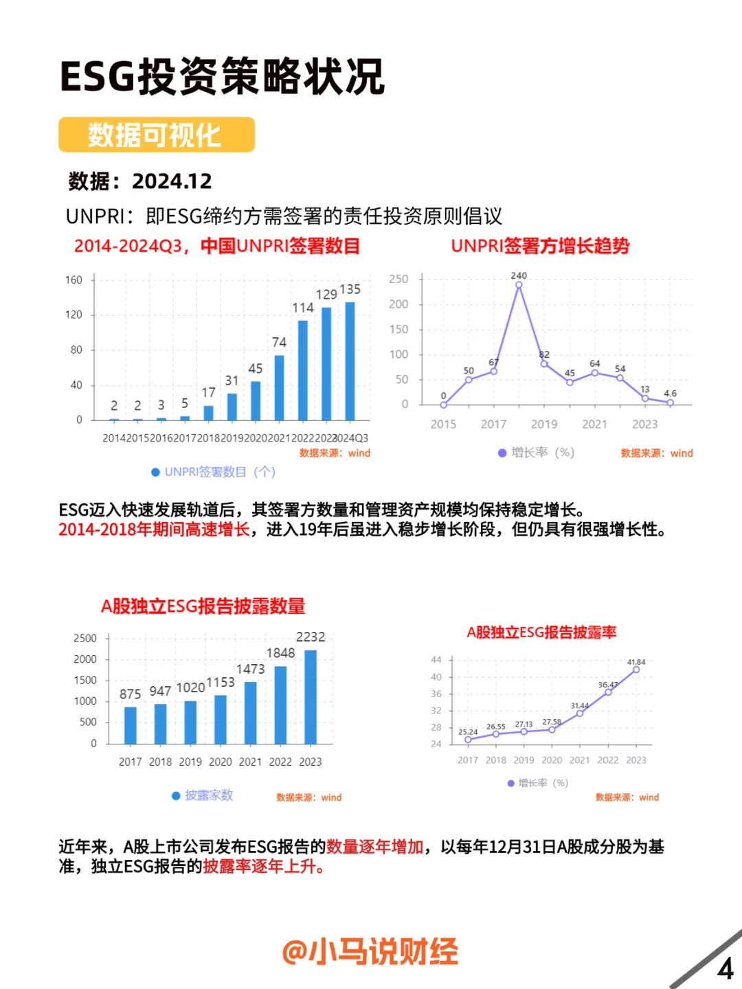 ESG共御气候变化，ESG发展状况
