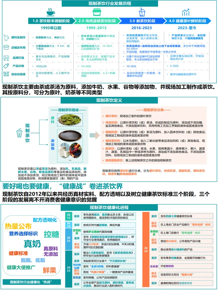 现制茶饮行业趋势:消费者研究+趋势洞察