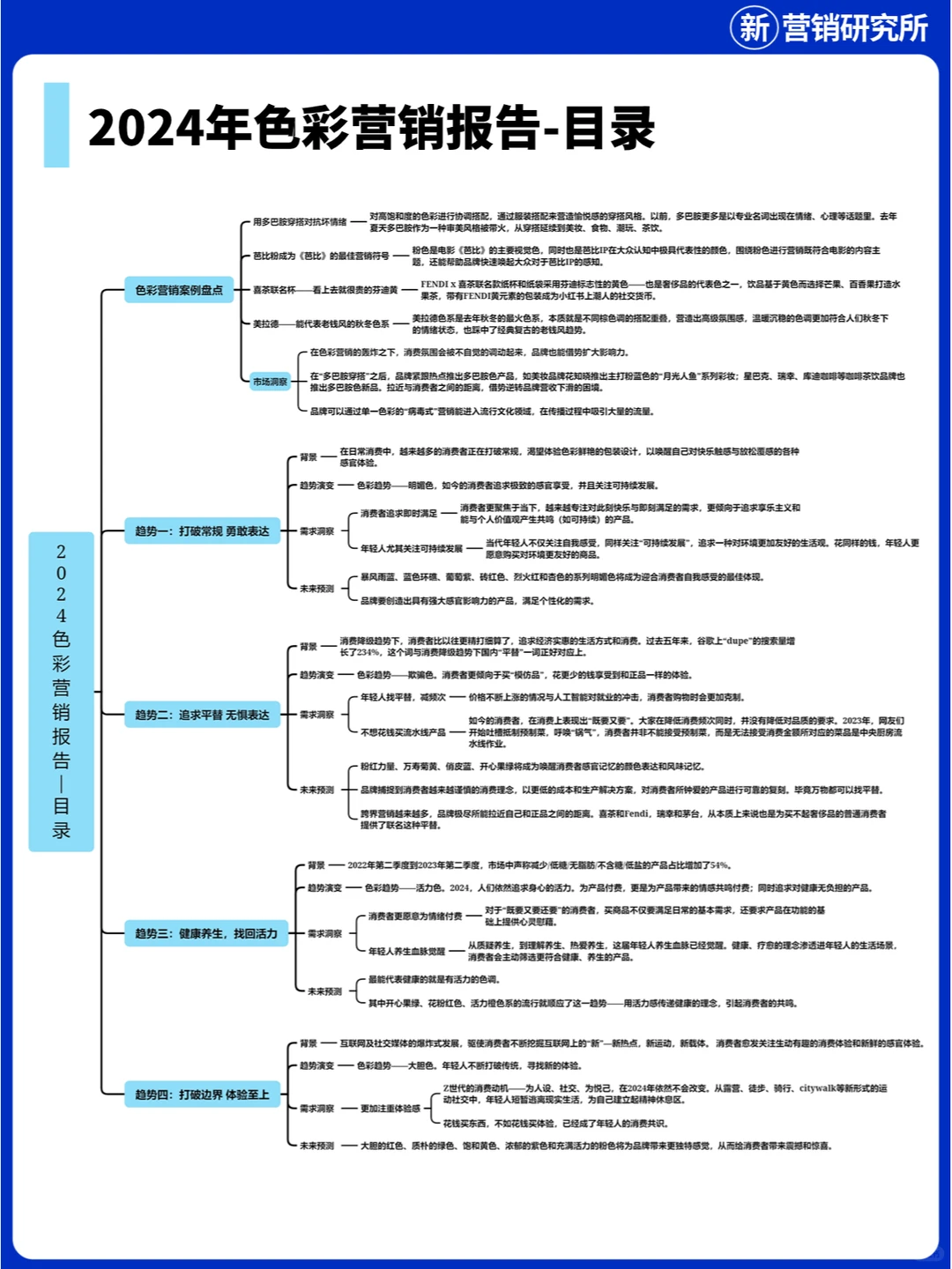 多巴胺 美拉德后, 2024谁会火?色彩营销趋势