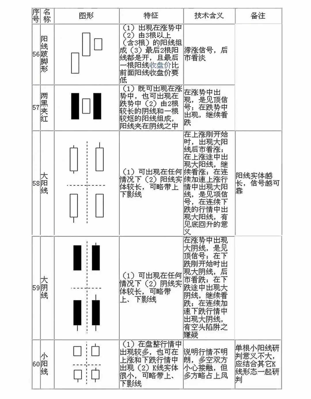 70种经典K线形态
