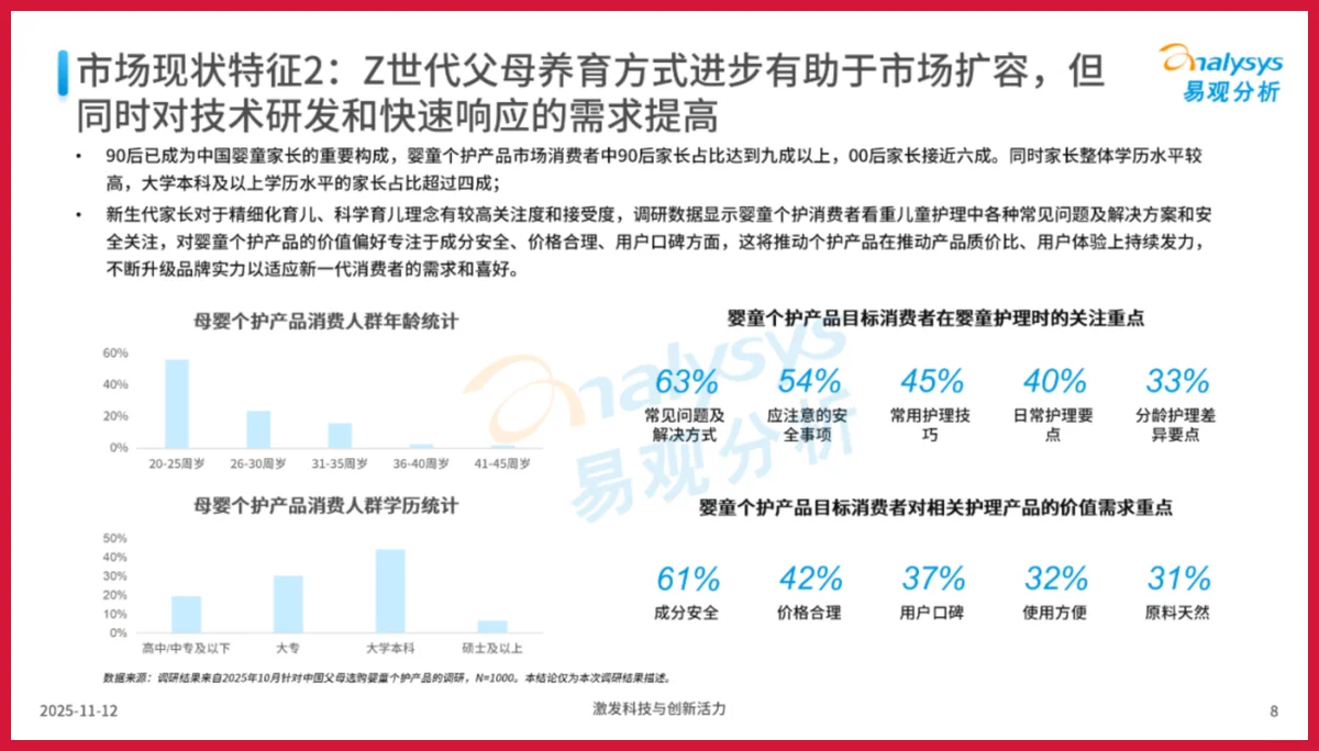 严选报告 | 2025年中国婴童个护市场洞察报告