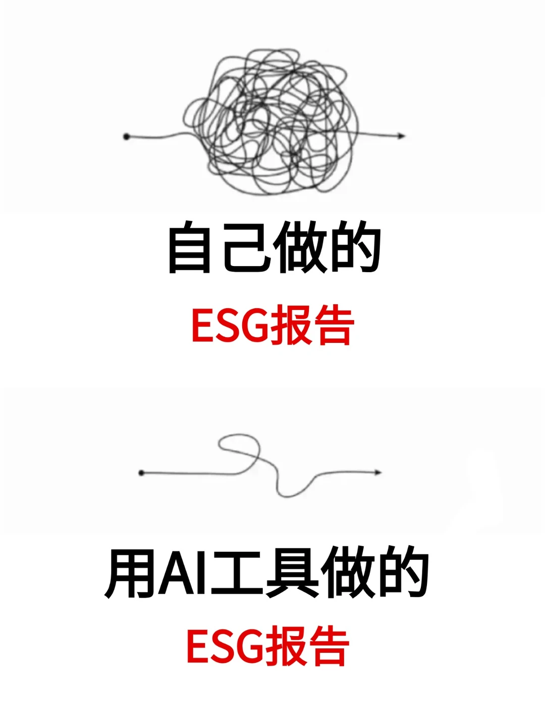 别担心,我们ESG人有自己的deepseek?