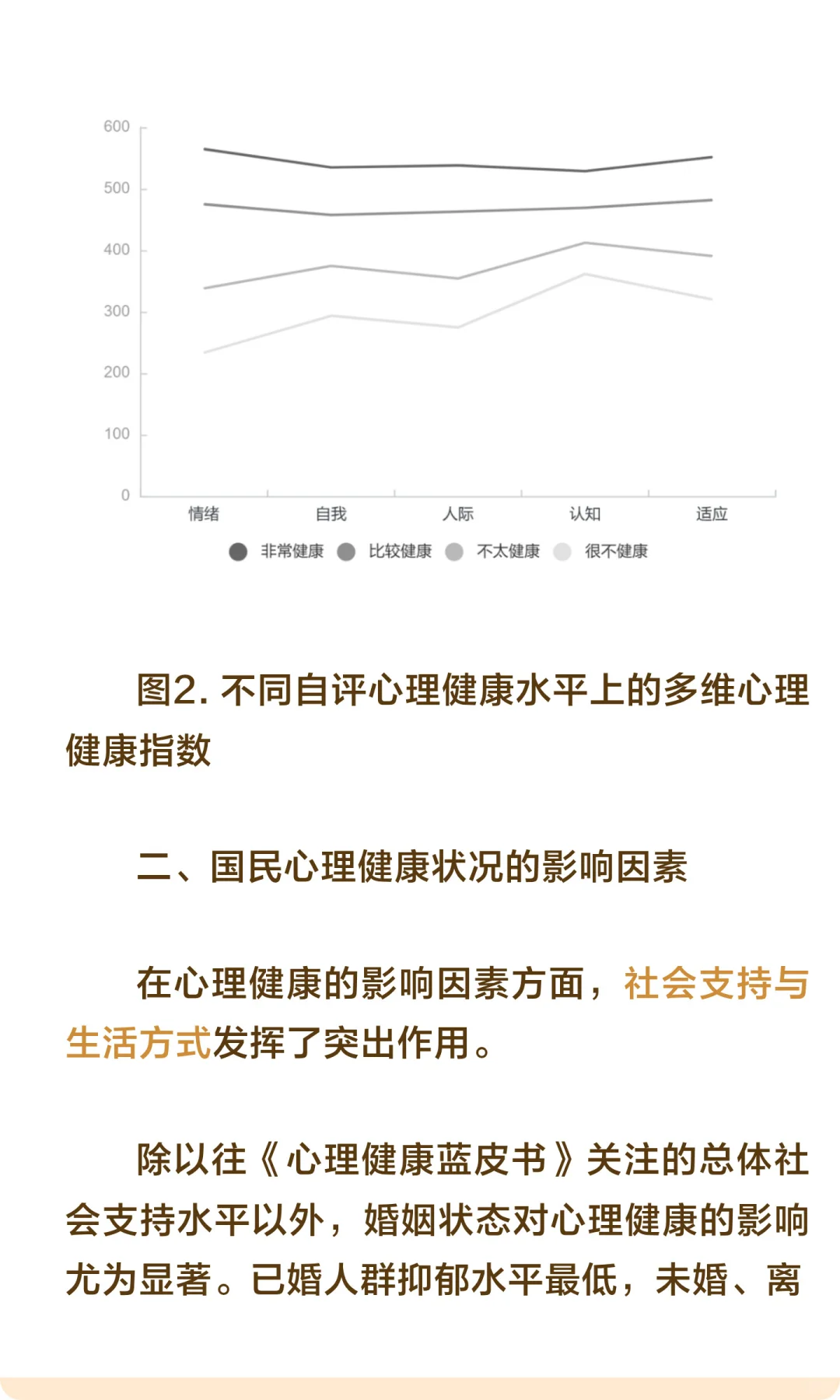 蓝皮书总报告 | 2024年国民心理健康状况