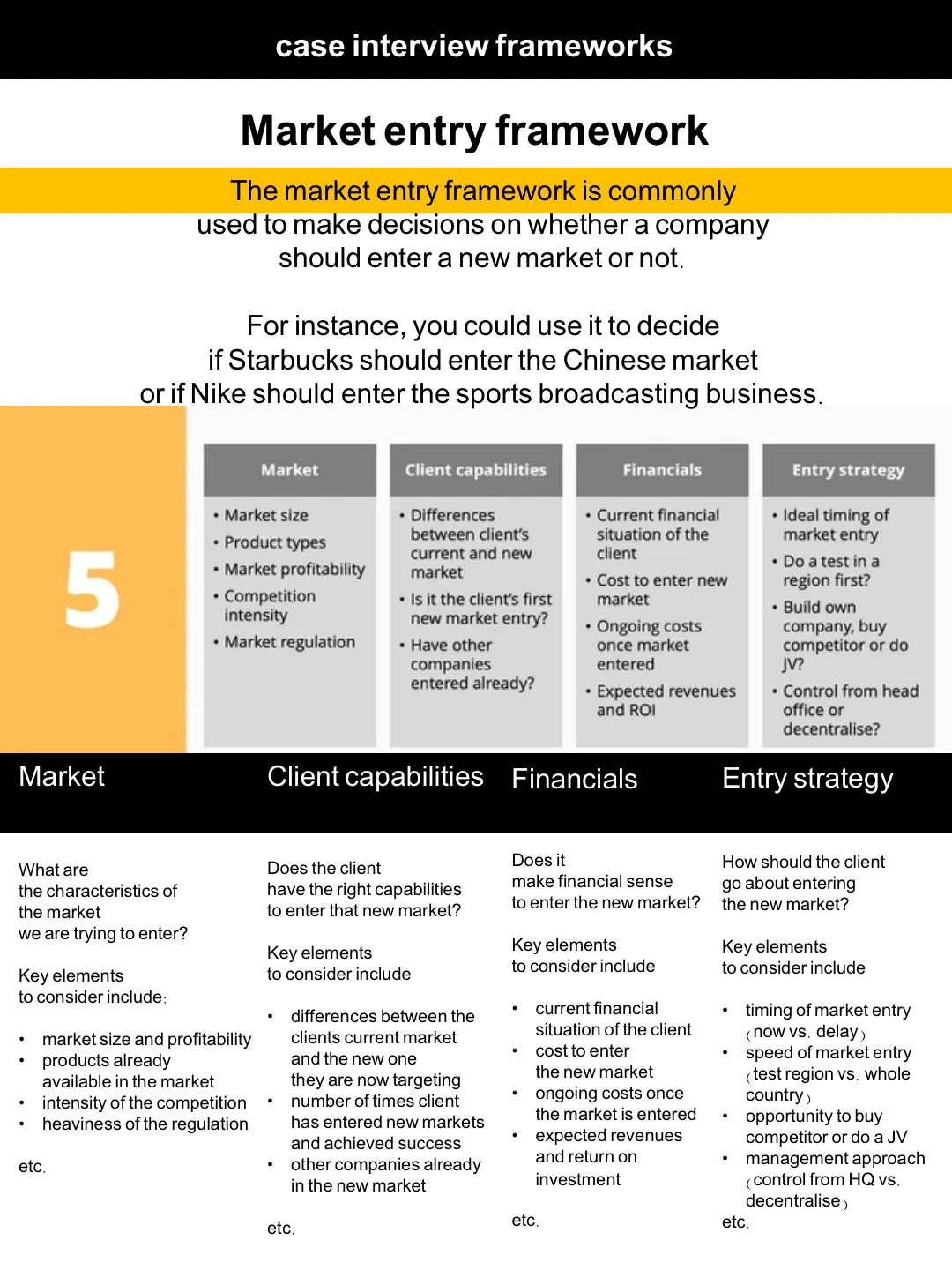 高频使用商业框架，咨询行业案例面试