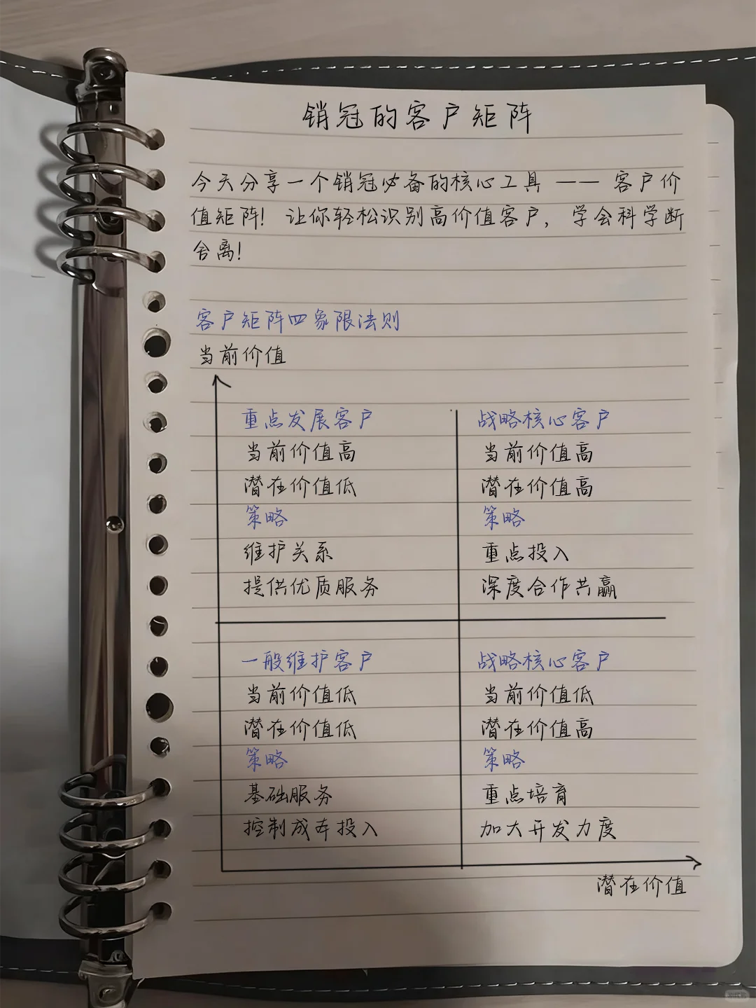 销冠的客户矩阵