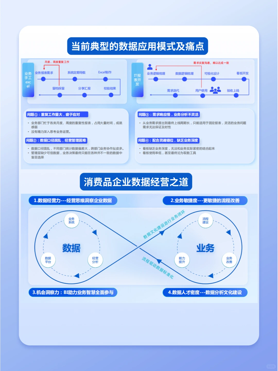 25页资料|零售行业的数据经营之道