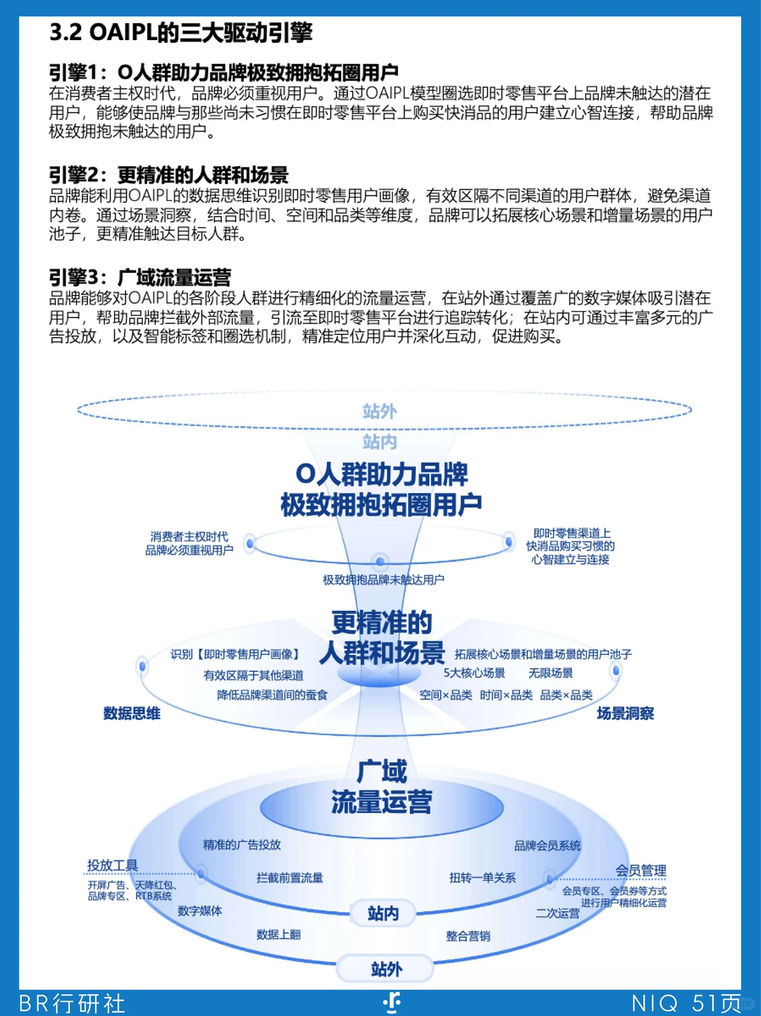 ?即时零售：OAIPL增长方法论