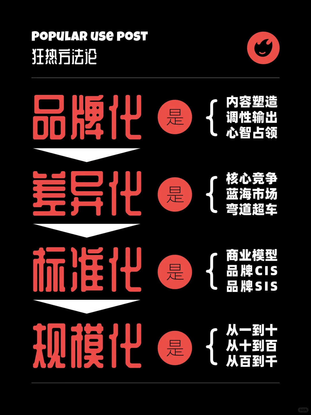 狂热方法论｜品牌化&差异化&标准化&规模化