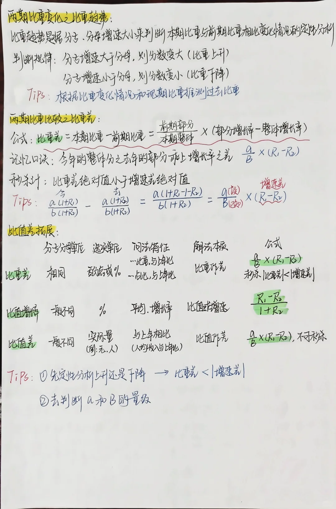 ?花生十三行测资料分析知识梳理
