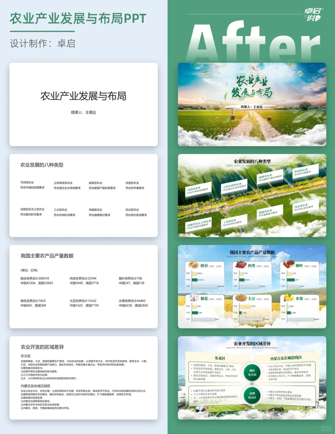 实战案例 | 农业产业发展与布局ppt