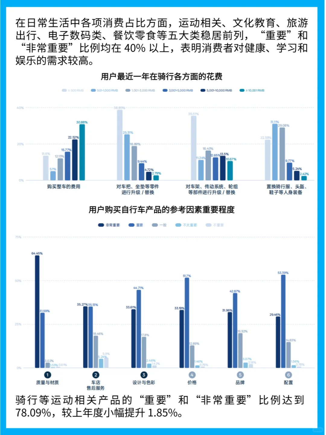 2025自行车市场：消费趋势与品牌竞争