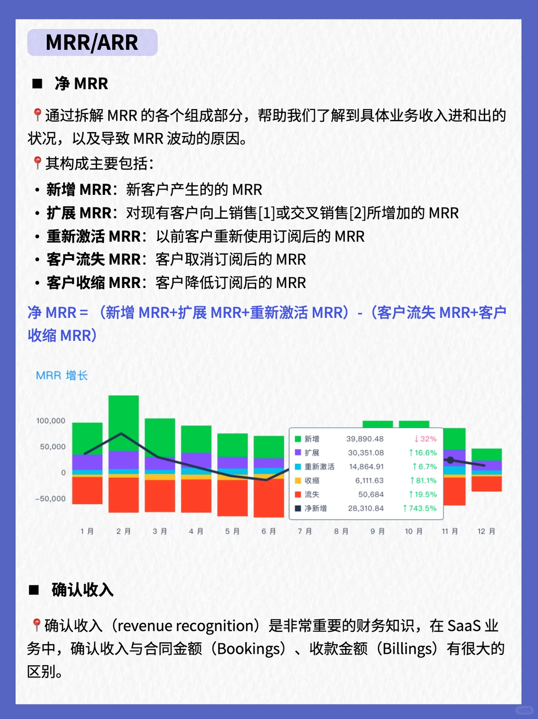 TO B 行业分析怎么做❓五大指标搞定❗️